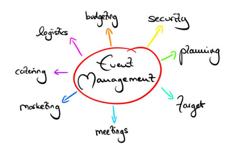 Gambar Mengenal Apa Itu Mind Mapping: Pengertian dan Manfaatnya 